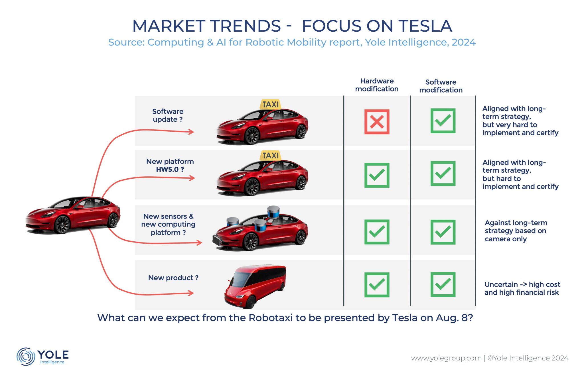Tesla Robotaxi Latest: NHTSA Intervention Threatens National Rollout